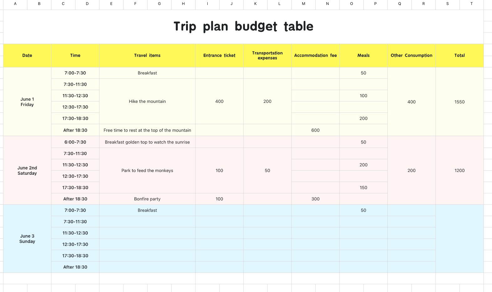 Trip plan budget table